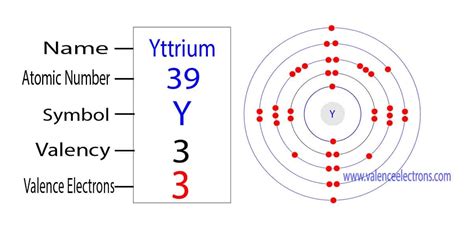 how many valence electrons does yttrium have
